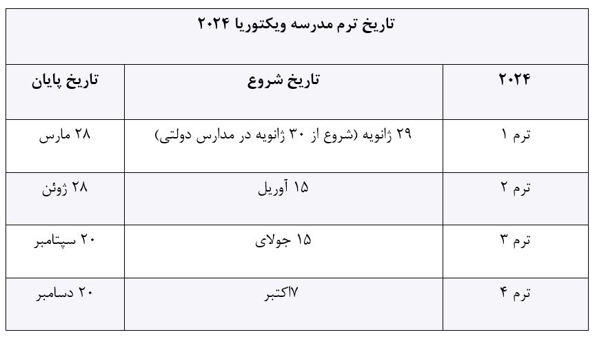 تاریخ‌های مدارس دولتی ایالت ویکتوریا 2024