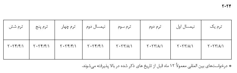 تاریخ استاندارد شروع 2024 دانشگاه لاتروب