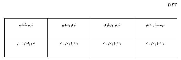 تاریخ استاندارد شروع 2023 دانشگاه لاتروب