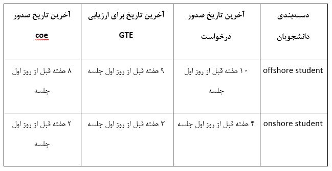 جدول جلسات ارزیابی دانشگاه ولنگونگ استرالیا