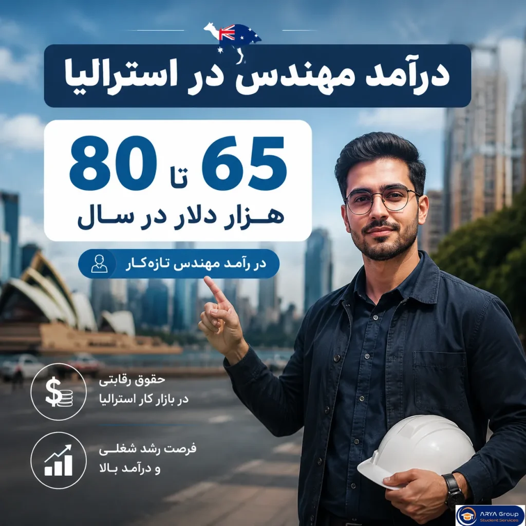 اینفوگرافی درآمد مهندس در استرالیا