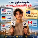 پوستر اینفوگرافی مقایسه درآمد فارغ‌التحصیلان در استرالیا با کشورهای آمریکا، کانادا و آلمان در سال 2026 برای دانشجویان بین‌المللی