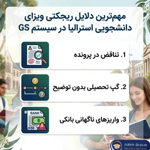 دلایل ریجکتی مجوز دانشجویی استرالیا در سیستم ارزیابی دانشجوی واقعی