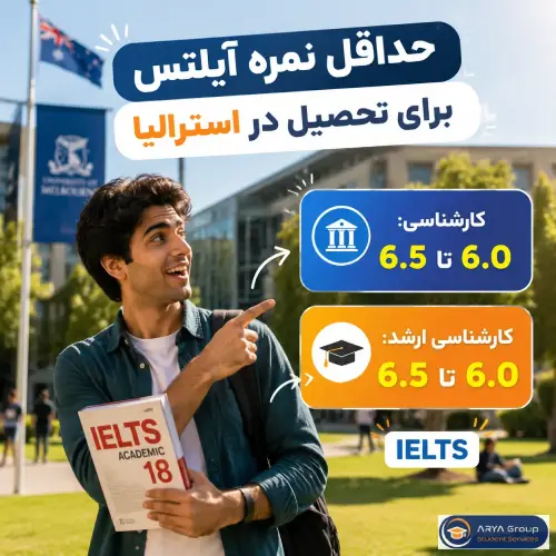 اینفوگرافی حداقل نمره آیلتس برای درییافت اجازه تحصیل در استرالیا: 6 برای کارشناسی، 6.5 برای کارشناسی ارشد