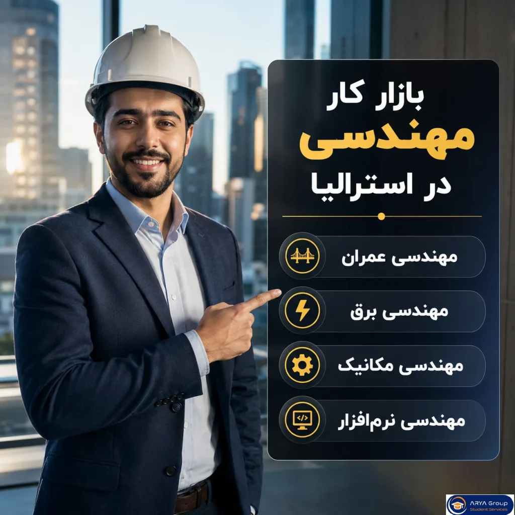 اینفوگرافی بازار کار مهندسی استرالیا در رشته های مختلف