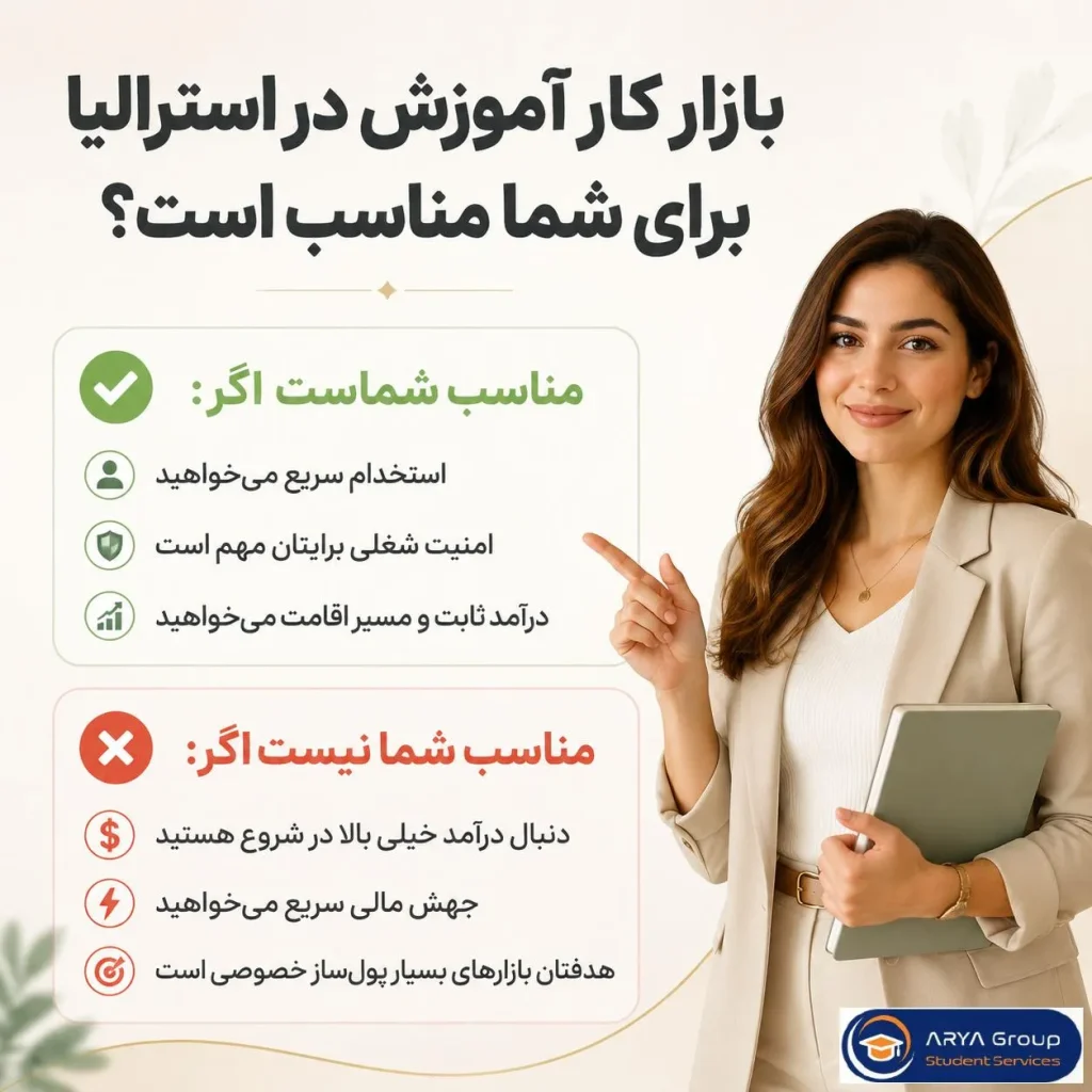 اینفوگرافی کاندیدهای مناسب رشته آموزش و معلومی در استرالیا