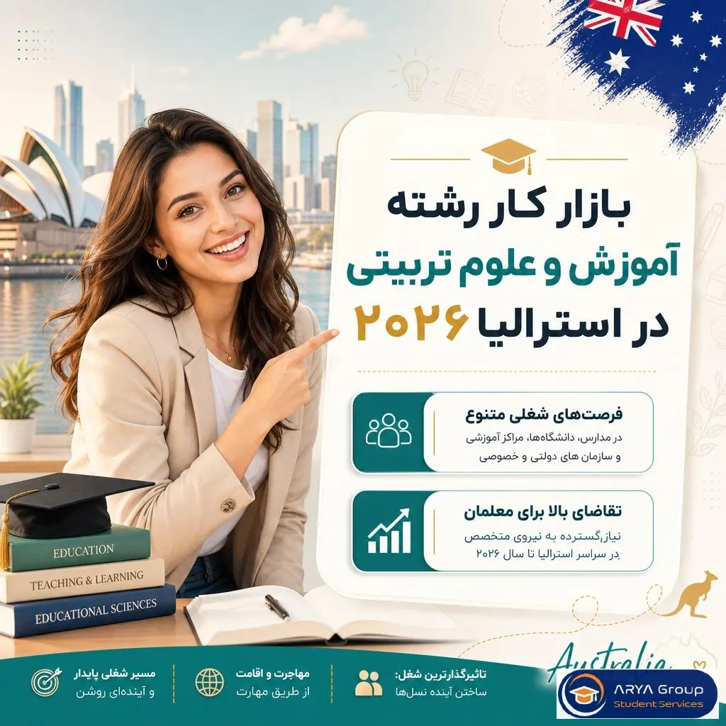 اینفوگرافی بازار کار معلمی در استرالیا