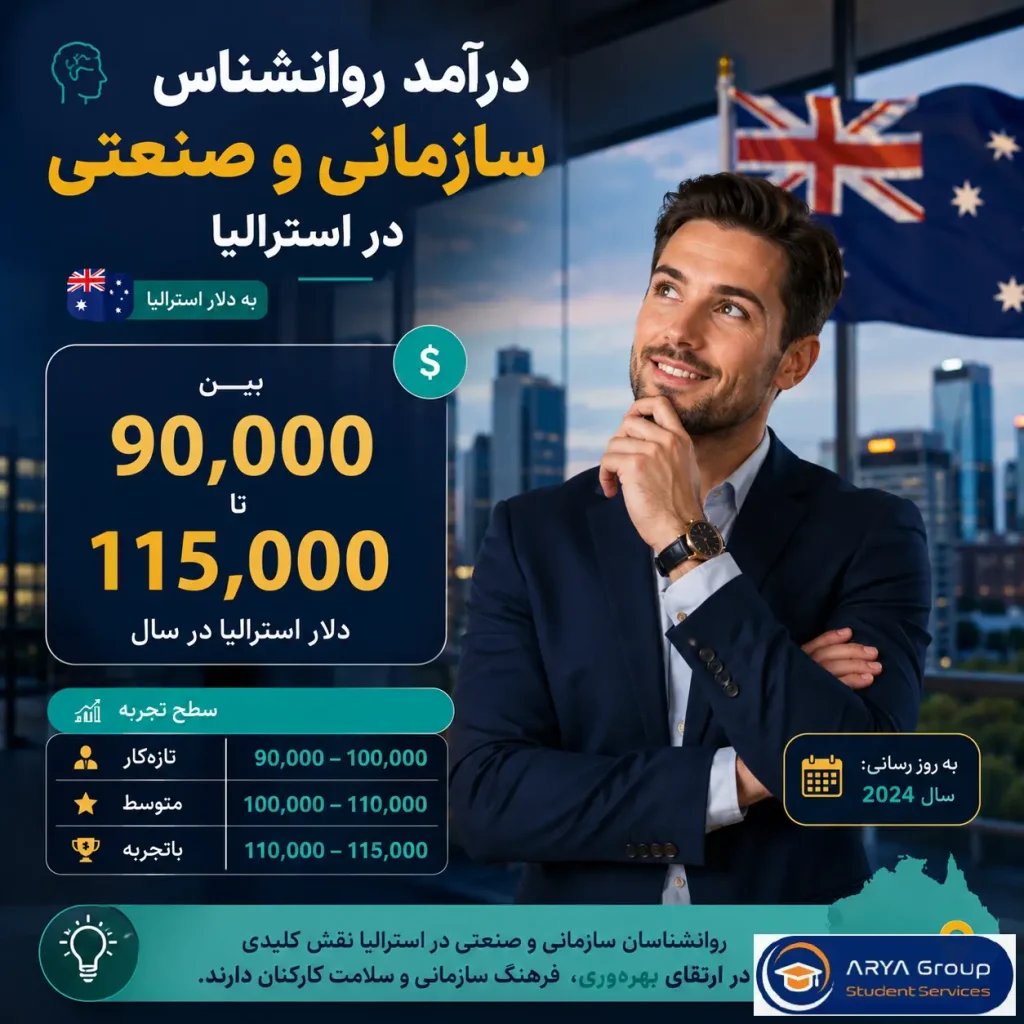 اینفوگرافی درآمد سالانه روانشناس سازمانی و صنعتی در استرالیا با میانگین حقوق بین ۹۰ تا ۱۱۵ هزار دلار استرالیا