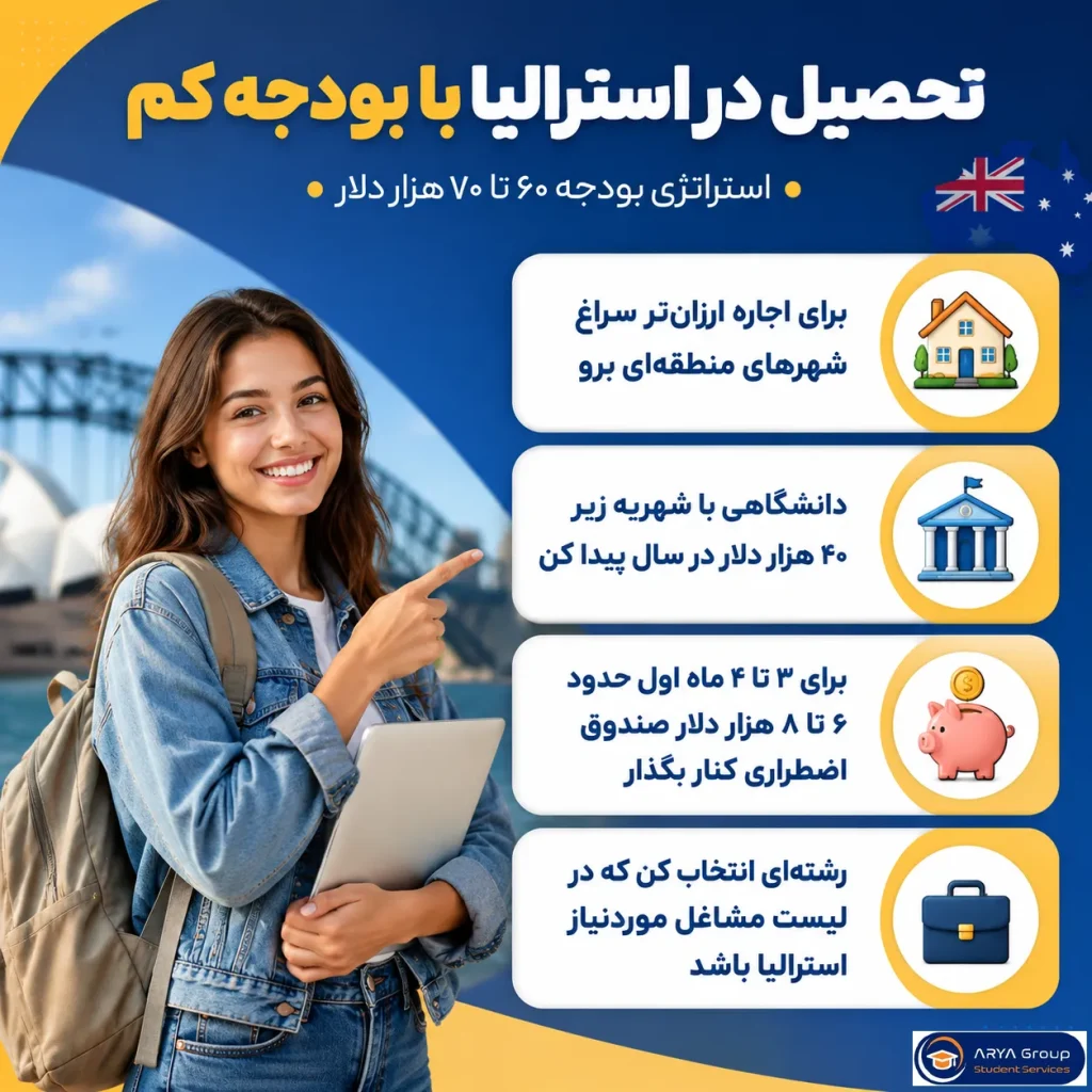 اینفوگرافی راهکارهای تحصیل در استرالیا با بودجه کم