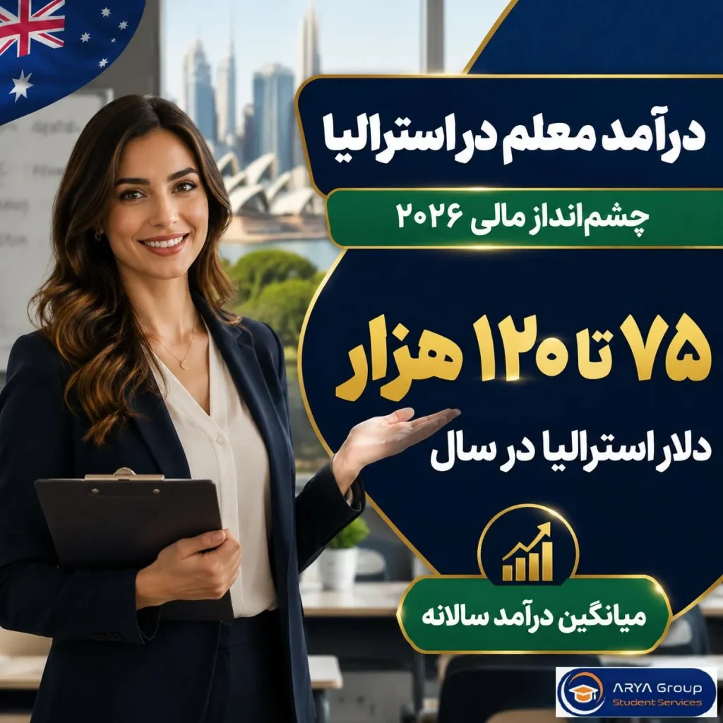 اینفوگرافی نشان دهنده‌ی درآمد معلم در استرالیا
