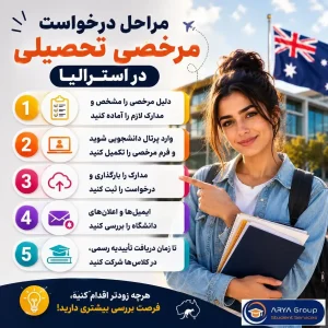 اینفوگرافی مراحل درخواست مرخصی تحصیلی در استرالیا از آماده‌سازی مدارک تا دریافت تأییدیه دانشگاه