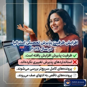 اینفوگرافی شرایط پذیرش تحصیلی استرالیا در سال ۲۰۲۶ و اهمیت آزمون Genuine Student و تمکن مالی.