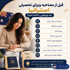 اینفوگرافی مدارک و اطلاعات موردنیاز قبل از مصاحبه تحصیلی استرالیا.