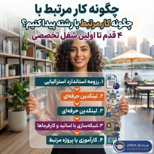 اینفوگرافی مراحل پیدا کردن کار مرتبط با رشته برای دانشجویان بین‌المللی در استرالیا، از ساخت رزومه استرالیایی تا شبکه‌سازی و کارآموزی.
