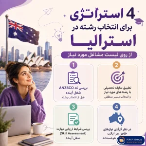 چهار استراتژی مهم برای انتخاب رشته استرالیا بر اساس لیست مشاغل مورد نیاز