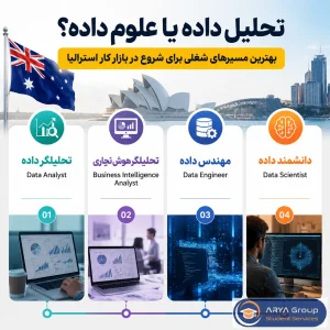 مقایسه رشته تحلیل داده و علوم داده در استرالیا