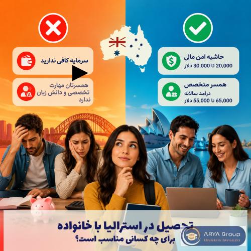 مقایسه کاندیداهای مناسب برای تحصیل با خانواده در کشور استرالیا، در مقابل کاندیداهای نامناسب