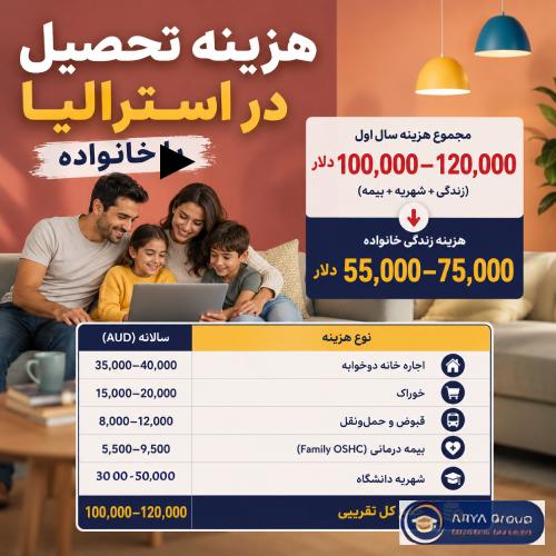 اینفوگرافی هزینه تحصیل با همسر و فرزندان در استرالیا