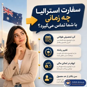 اینفوگرافی دلایل تماس اداره مهاجرت استرالیا مانند گپ تحصیلی، تغییر رشته و تمکن مالی.