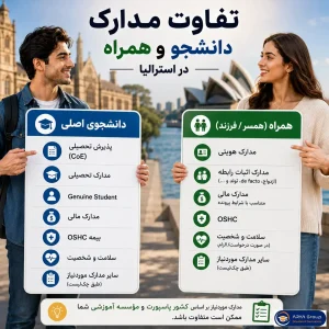 مقایسه مدارک ویزای دانشجویی و ویزای همراه استرالیا برای دانشجو و همسر