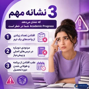 سه نشانه که نشان می‌دهد Academic Progress در خطر است