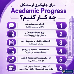 راه‌های جلوگیری از مشکل Academic Progress
