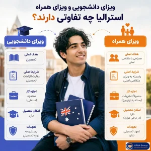 اینفوگرافی تفاوت ویزای دانشجویی و ویزای همراه استرالیا و شرایط تحصیل، کار و همراهی