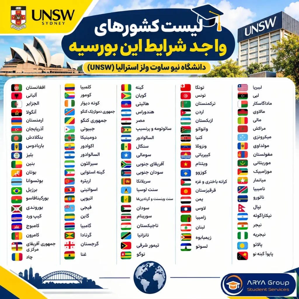 لیست کشورهای واجد شرایط برای دریافت بورسیه International Student Award دانشگاه نیو ساوت ولز